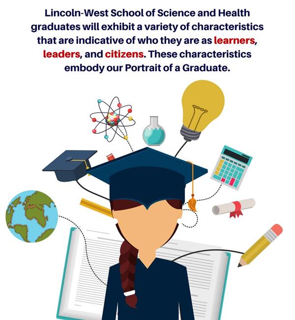 Portrait of a Graduate Portrait of a Graduate